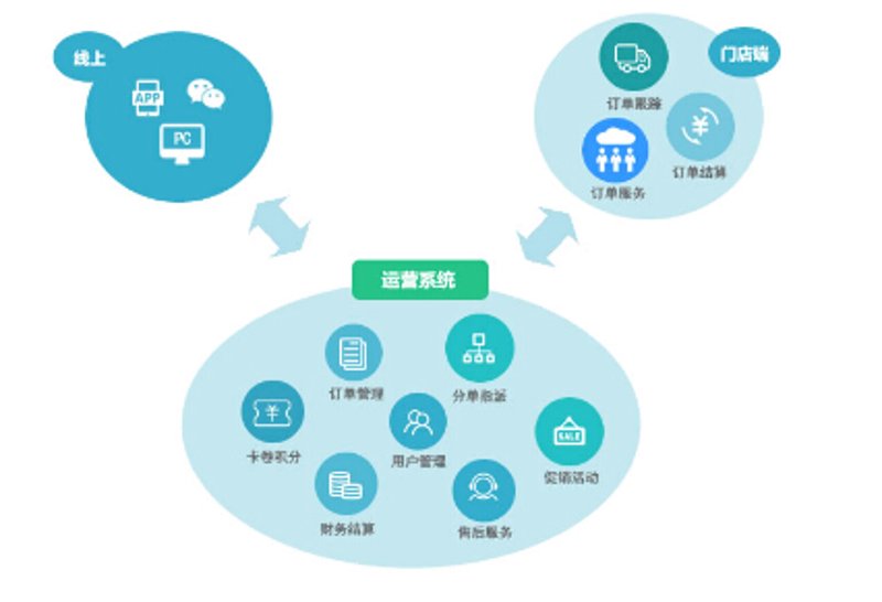 微信小程序：连接生活与商业的桥梁
